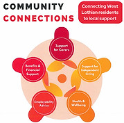 Community Connections.jpg