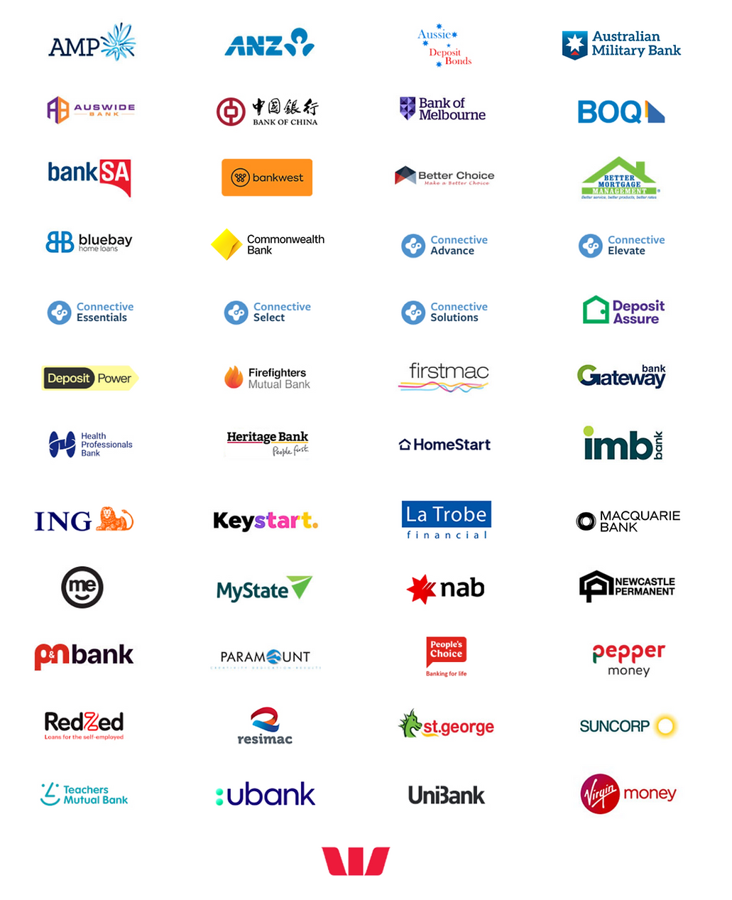 Loan options