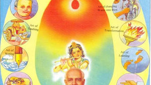 16 Celestial Degree of Soul (16 Kala)
