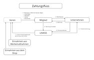 MY ROADMAP V1.0 - Rahmen 1.jpg