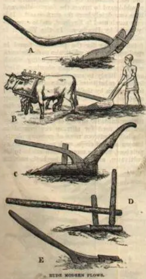 A graph showing ancient ploughing devices