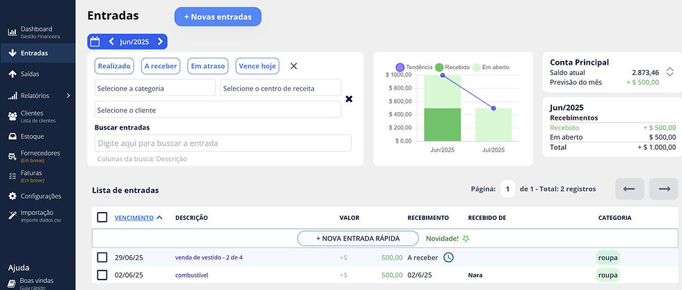 Dashboard de entradas