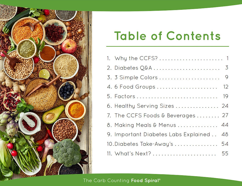 Thumbnail: Carb Counting FOOD SPIRAL® Book (56 Pages)