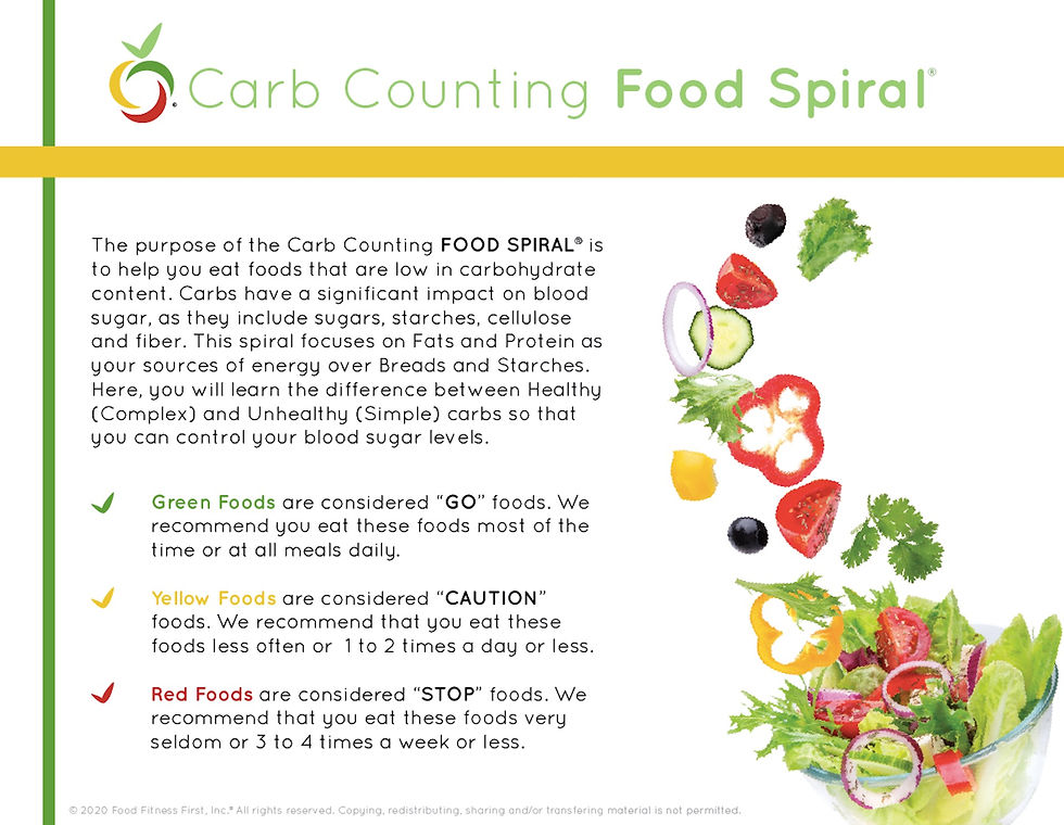 Carb Counting Diet for Diabetes