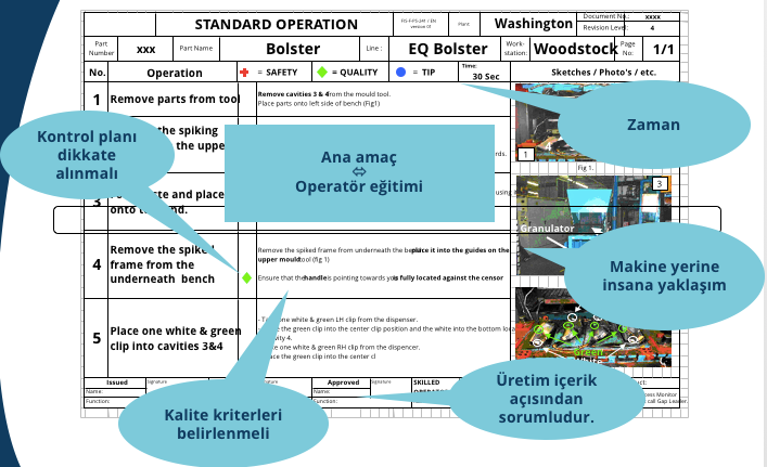 Standart Operasyon Prosedürü SOP
