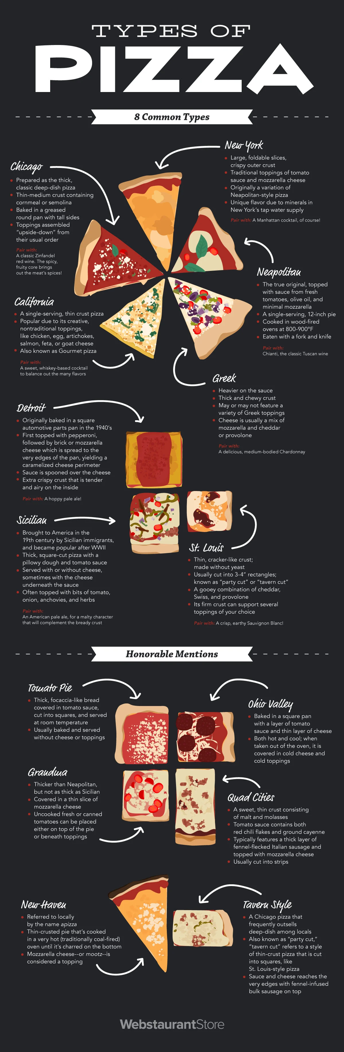 pizza-infographic2.webp