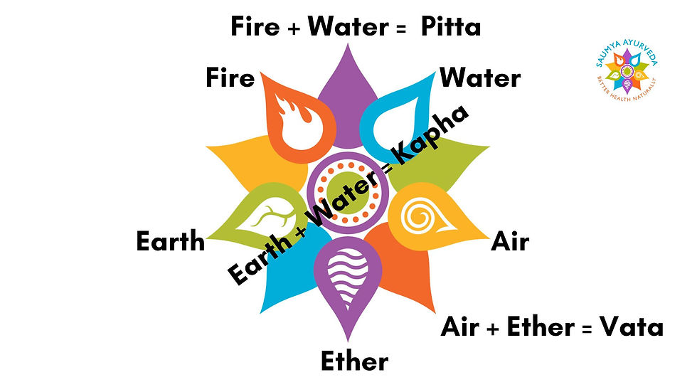 Balancing Vata Dosha Tips for Harmonizing Mind and Body