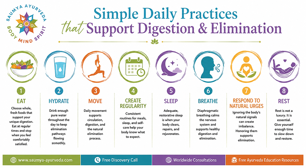 Ayurveda infographic: Simple Daily Practices for Digestion & Elimination, with icons for eat, hydrate, move, sleep, breathe, rest.