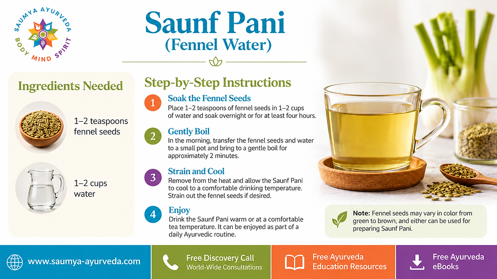 Infographic on making Saunf Pani (fennel water) with ingredients, numbered steps, and a glass cup beside fennel seeds.