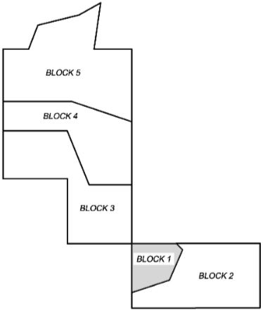 keymap block 1