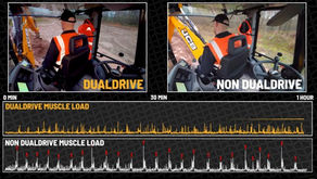 Myontec Wearable EMG Used in JCB DualDrive Operator Fatigue Testing
