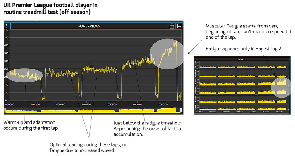 Muscle monitor 2.0