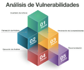 Vulnerabilidades.png