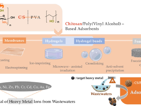 Check out our recently published review related to CS/PVA adsorbents for heavy metals removal