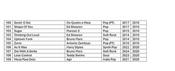 LGO Setlist 1_pages-to-jpg-0003.jpg