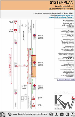 SYSTEMPLAN 2 (auf Basis RP B II - 9)