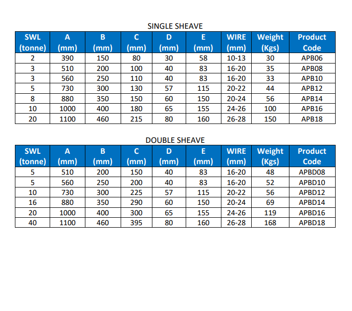 Thumbnail: American Pattern Cargo Bock Complete With Single Sheave