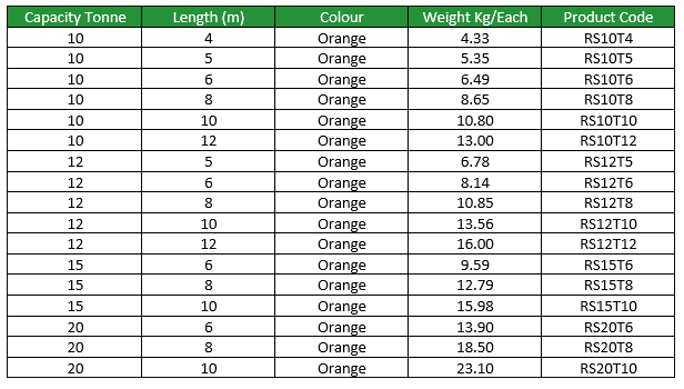 Thumbnail: 12 Tonne Round Sling