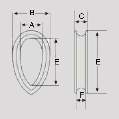 Thumbnail: Reeving Thimble BS464 Table 2