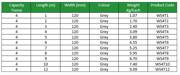 Thumbnail: 4 Tonne Duplex Flat Web Sling
