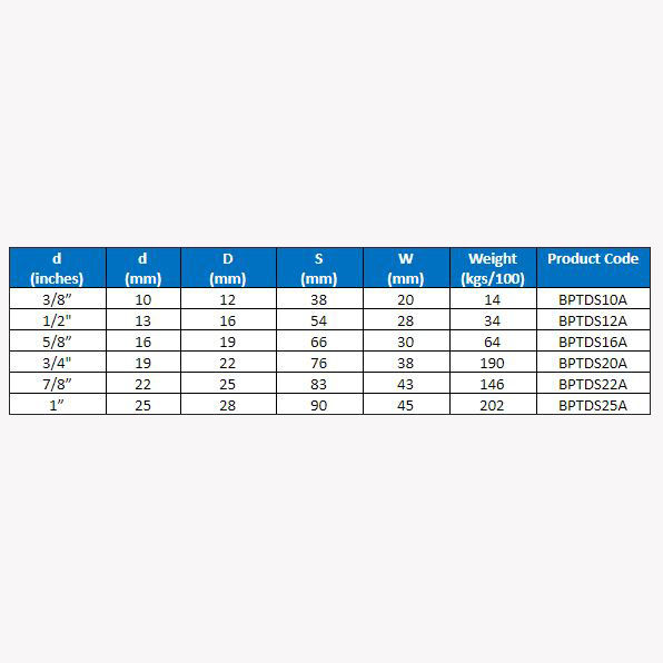 Thumbnail: Square Head Dee Shackle Blue Painted (Tested)