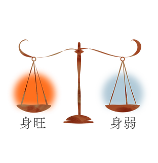 四柱推命とは