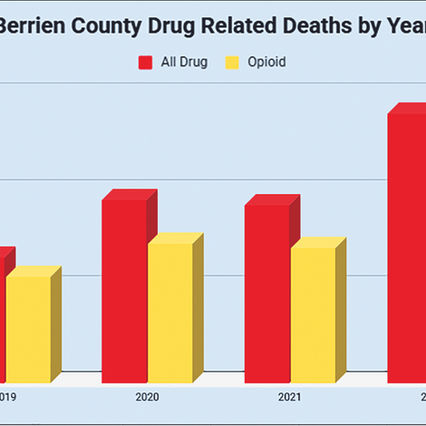 National Social Work Week: addressing mental health and addiction in Berrien and Van Buren counties