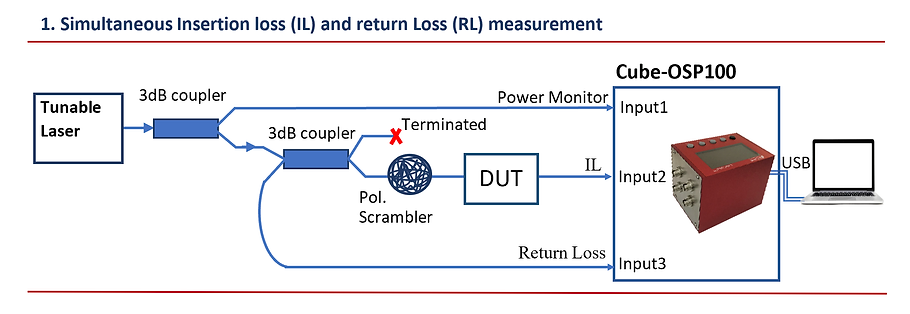 IL and return loss.png