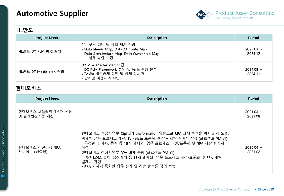 Automotive Supplier 2