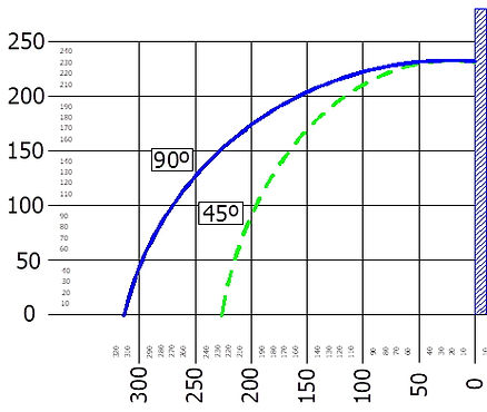 CUTTING CHART TL-600 AAG CNC.jpg