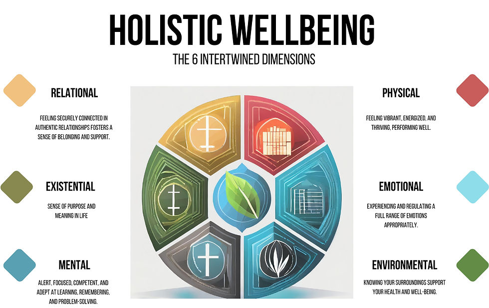 Holistic Health - Deep health