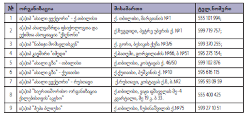ორგანიზაციების საკონტაქტოები.PNG