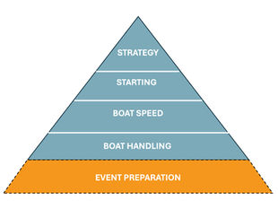 Building your winter training pyramid