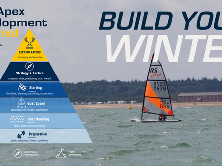 Build Your Winter: What should you actually work on?