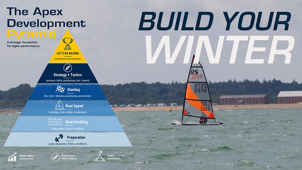 Build Your Winter: What should you actually work on?