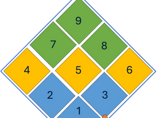 What is the upwind diamond course and how to use it.