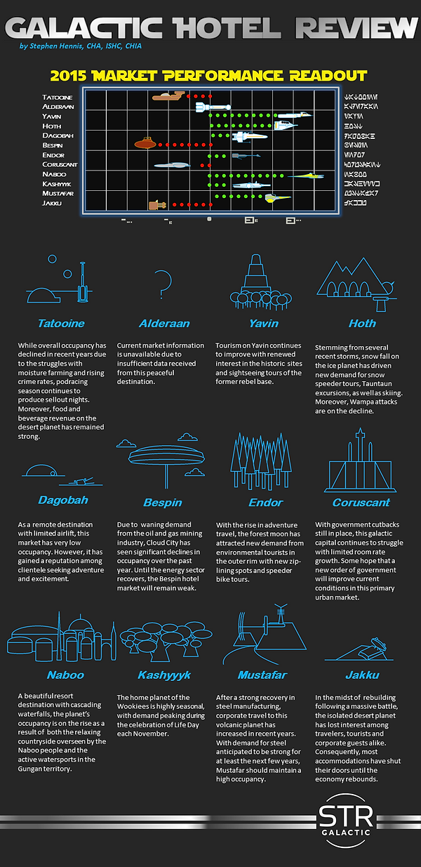 Galactic Hotel Review.png