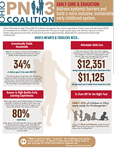 Ohio_PN-3_Coalition_Early_Care_&_Education.png