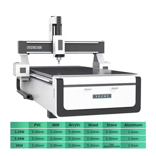 Luxter XK-1325 3 Axis CNC Router Machine | Luxter Machinery