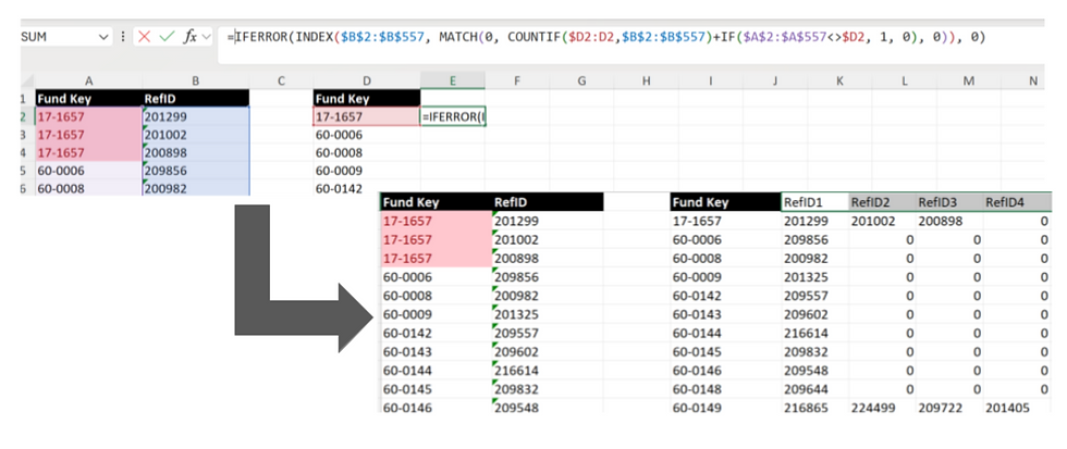 Image showing how to transpose unique values in Excel.