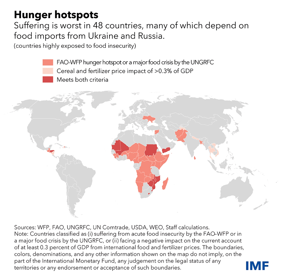 Food & Water Sustainment
