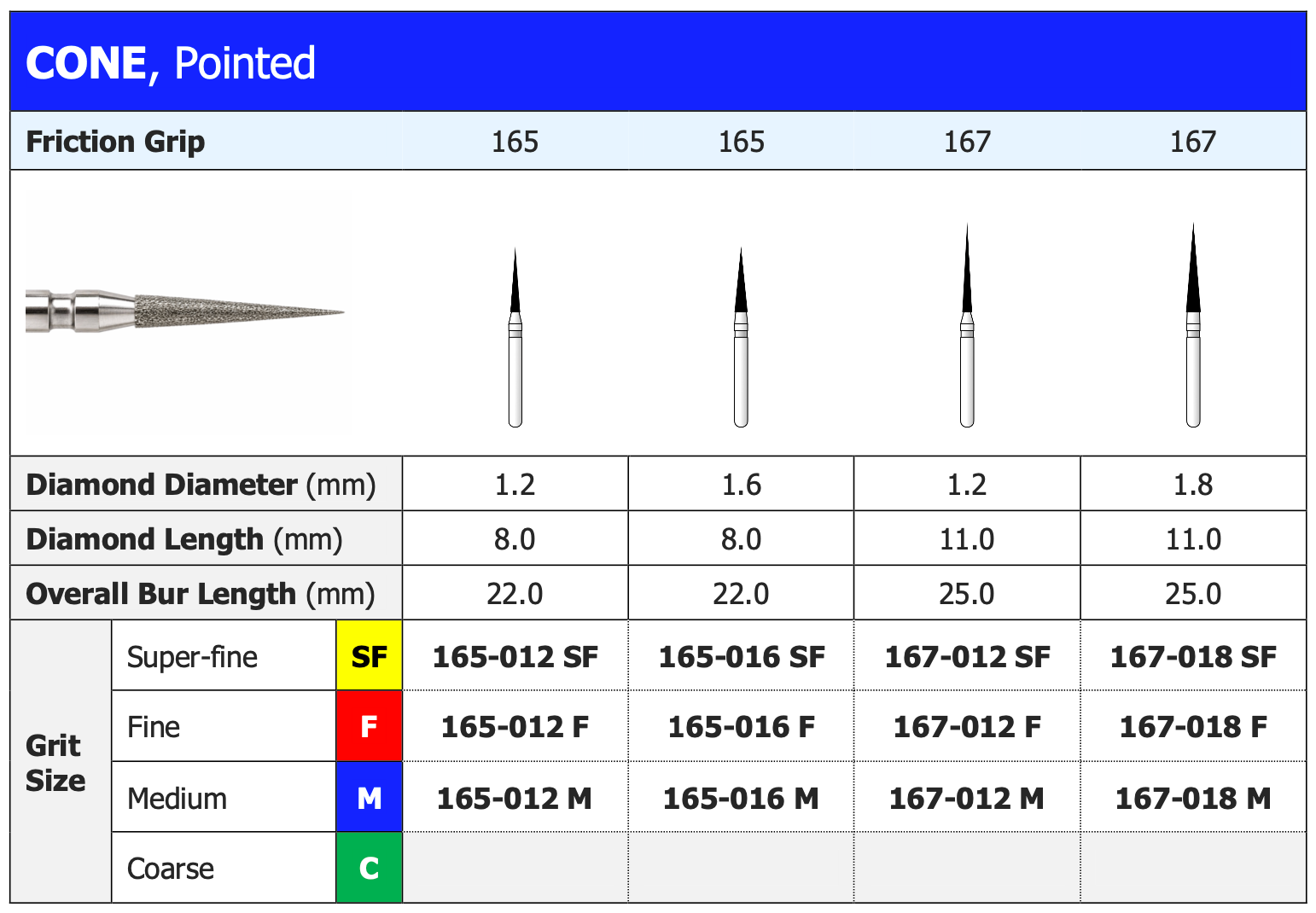 CONE, Pointed