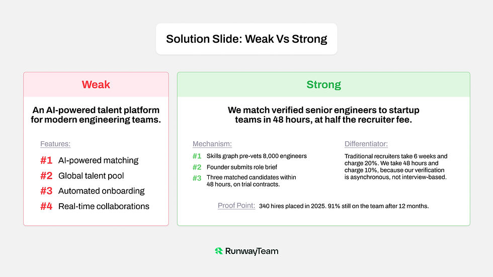 Side-by-side comparison of a weak versus strong solution slide, showing category buzzword framing versus mechanism-first framing with a proof point.