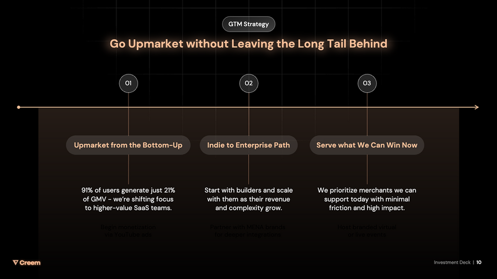 GTM Strategy Slide Example #1