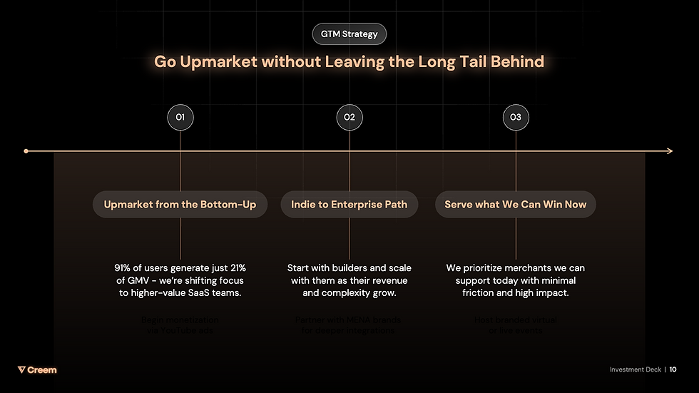 Strong Go-To-Market Slide Example