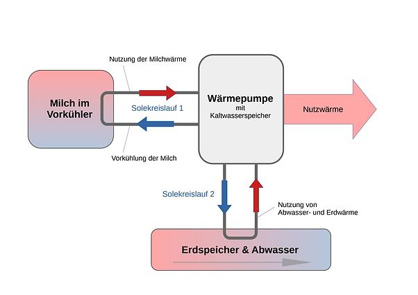 Solekreisläufe der Wärme.png