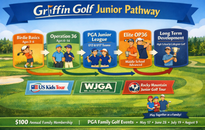 Our junior pathway takes players fromfirst swing to cmpeting on the US Kids Tour, WJGA and Rocky Mountain Junior Golf Tour.