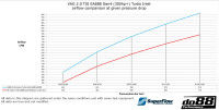 Thumbnail: THE TURBO ENGINEERS SKODA DO88 V2 Intake System Carbon Fiber VAG EA888