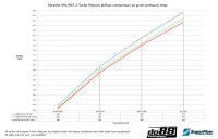 Thumbnail: THE TURBO ENGINEERS DO88 PORSCHE 997.2 PLENUM