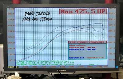 Thumbnail: THE TURBO ENGINEERS TTE450+ 5050 AMG MERCEDES M133 UPGRADE TURBOCHARGER